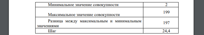 С помощью генератора случайных чисел (калькулятора) получить 60-70 значений и проверить подчинение этой совокупности нормальному закону распределения