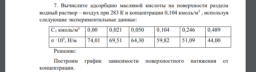 Вычислите адсорбцию масляной кислоты на поверхности раздела водный раствор – воздух при 283 К и концентрации 0,104 кмоль/м3 , используя