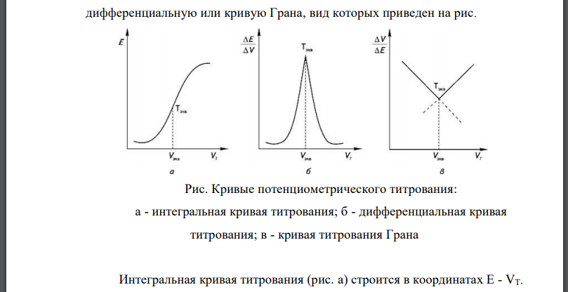 Потенциометрическое титрование. Виды кривых титрования, определение точки эквивалентности. Закон эквивалентов.