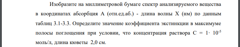 Изобразите на миллиметровой бумаге спектр анализируемого вещества в координатах абсорбция длина волны по данным таблиц 3.1-3.3.