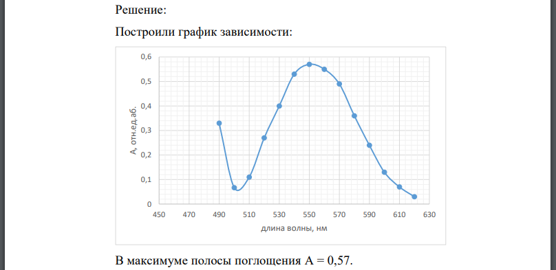 Изобразите на миллиметровой бумаге спектр анализируемого вещества в координатах абсорбция длина волны по данным таблиц 3.1-3.3.