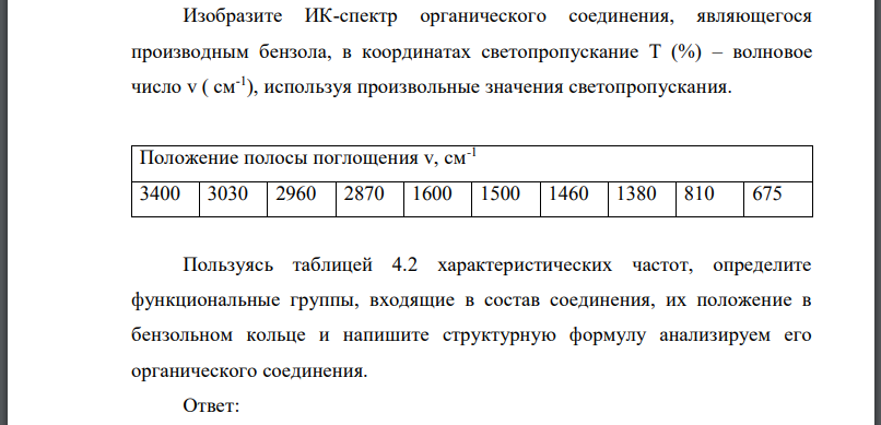 Изобразите ИК-спектр органического соединения, являющегося производным бензола, в координатах светопропускание волновое число ( см-1 ), используя