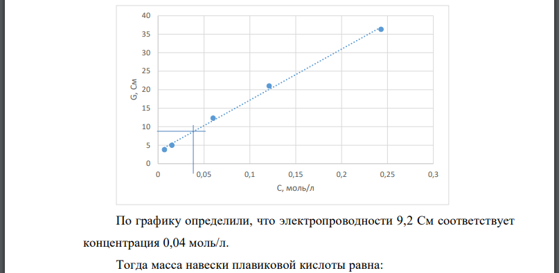 Аналитическая навеска плавиковой кислоты перенесена в колбу емкостью 100 мл, объем колбы доведен до метки водой, аликвота водного раствора объемом 10 мл помещена