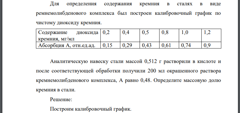 Для определения содержания кремния в сталях в виде ремнемолибденового комплекса был построен калибровочный график по чистому диоксиду кремния.Аналитическую