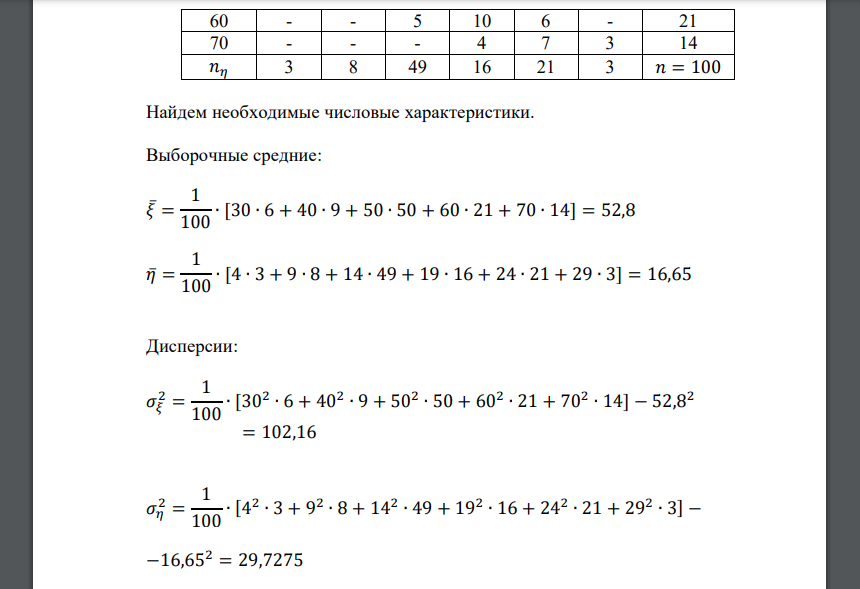 По данным корреляционной таблице найти уравнения прямых линий регрессии 𝜂 на 𝜉 и 𝜉 на 𝜂. Полученные