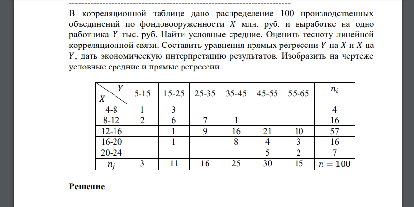 В корреляционной таблице дано распределение 100 производственных объединений по фондовооруженности 𝑋 млн. руб.