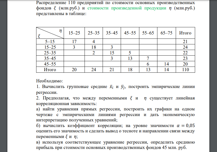 Распределение 110 предприятий по стоимости основных производственных фондов 𝜉 (млн.руб.) и стоимости произведенной продукции