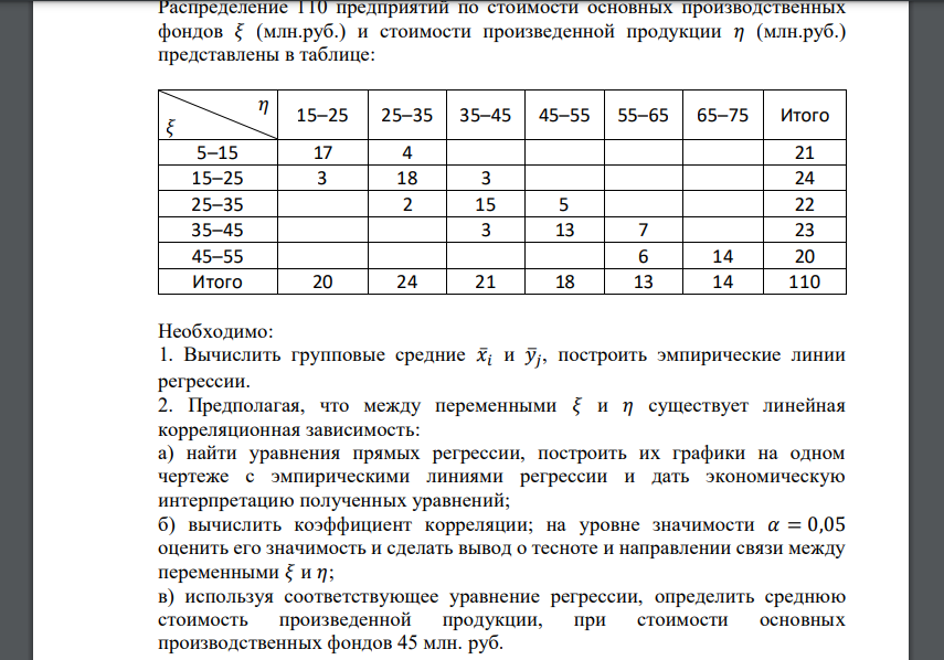 Распределение 110 предприятий по стоимости основных производственных фондов 𝜉 (млн.руб.) и стоимости произведенной