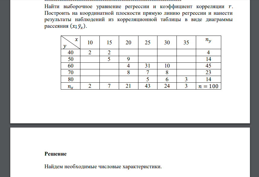 Найти выборочное уравнение регрессии и коэффициент корреляции 𝑟. Построить на координатной плоскости прямую линию регрессии