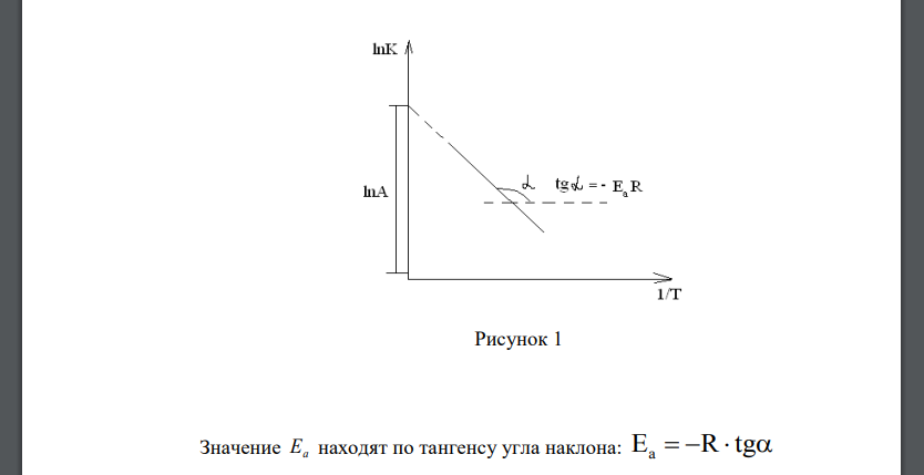 Энергия активации химической реакции. Методы расчета энергии активации и предэкспоненциального