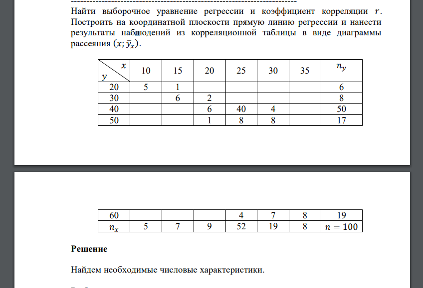 Найти выборочное уравнение регрессии и коэффициент корреляции 𝑟. Построить на координатной плоскости прямую