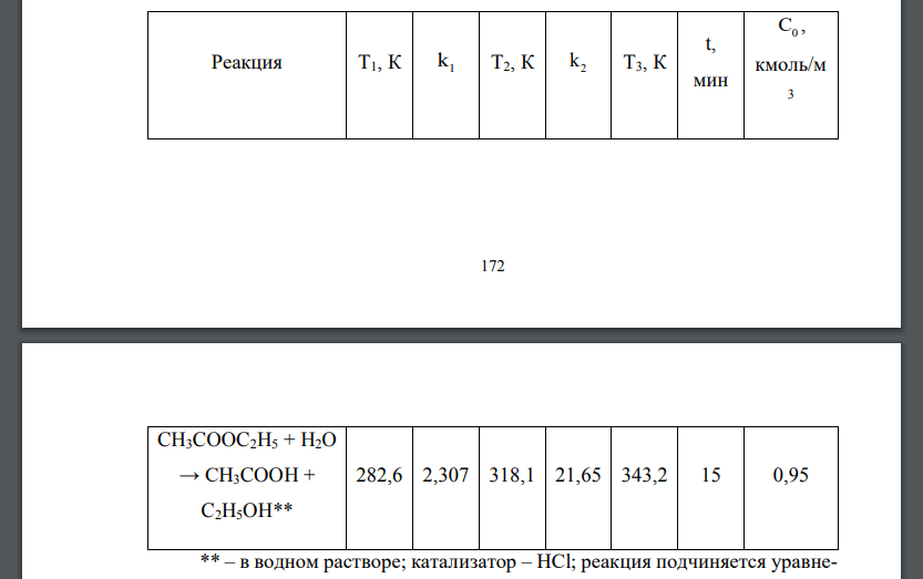 В табл. 1 приведены значения констант скоростей k1 и k2 реакции при двух различных температурах T1 и T2.