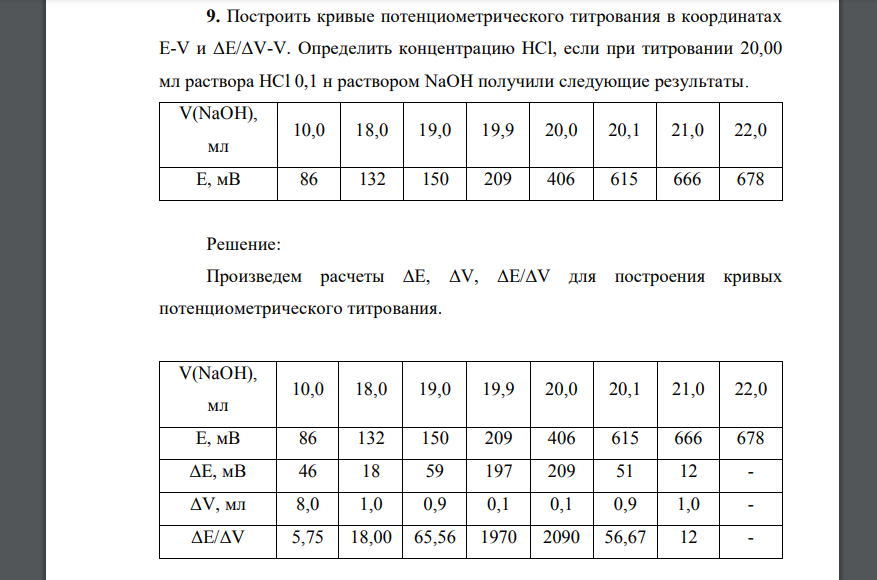 Построить кривые потенциометрического титрования в координатах E-V и ΔE/ΔV-V. Определить концентрацию НСl, если при титрованииПостроить кривые потенциометрического титрования в координатах E-V и ΔE/ΔV