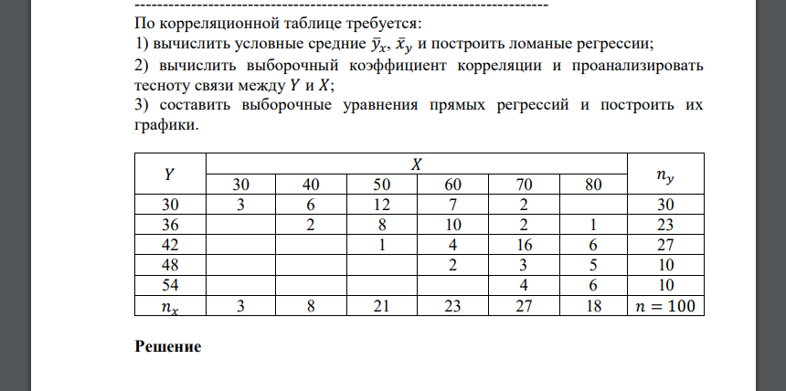 По корреляционной таблице требуется: 1) вычислить условные средние 𝑦̅𝑥, 𝑥̅𝑦 и построить ломаные регрессии; 2) вычислить выборочный коэффициент корреляции