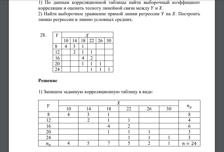 По данным корреляционной таблицы найти выборочный коэффициент корреляции и оценить тесноту линейной связи между 𝑌 и 𝑋. 2) Найти выборочное