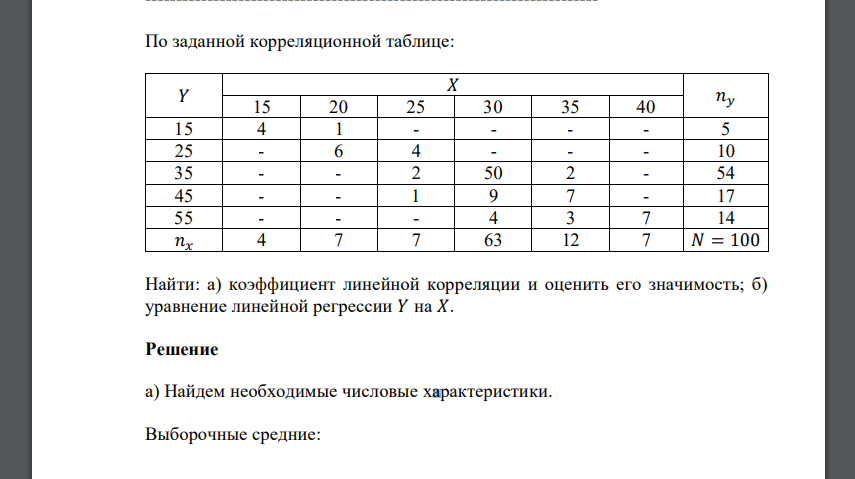 По заданной корреляционной таблице: 𝑌 𝑋 𝑛𝑦 15 20 25