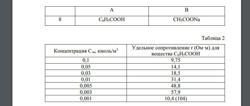 Используя данные по зависимости удельного сопротивления r, Ом∙м водных растворов веществ