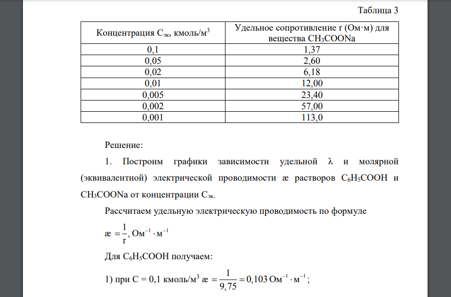 Используя данные по зависимости удельного сопротивления r, Ом∙м водных растворов веществ