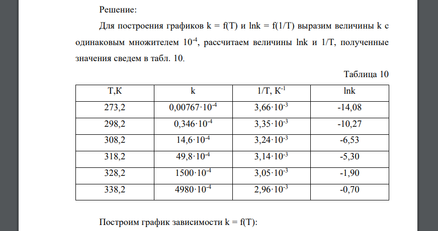 Для реакции по значениям констант скоростей k при различных температурах Т (табл. 9): 15.1. Построить графики зависимостей