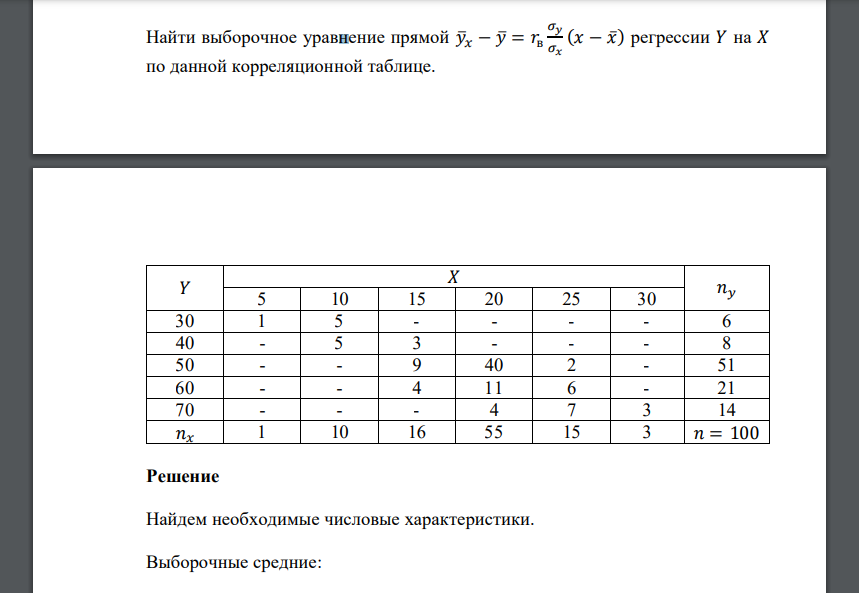 Найти выборочное уравнение прямой 𝑦̅𝑥 − 𝑦̅ = 𝑟в 𝜎𝑦 𝜎𝑥 (𝑥 − 𝑥̅) регрессии 𝑌 на 𝑋 по данной корреляционной таблице. 𝑌 𝑋 𝑛𝑦 5 10 15