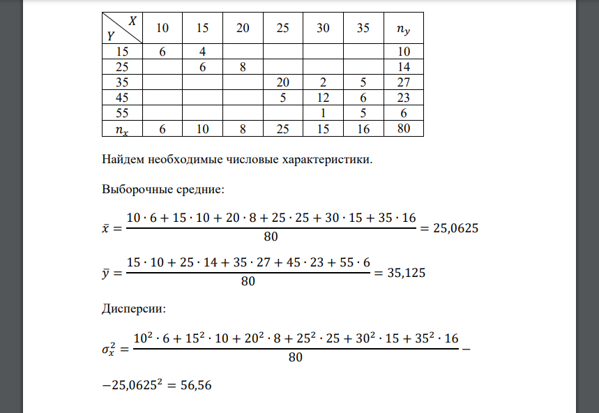 Найти выборочное уравнение линейной регрессии 𝑌 на 𝑋 на основании корреляционной таблицы: 𝑋 𝑌 10 15 20 25