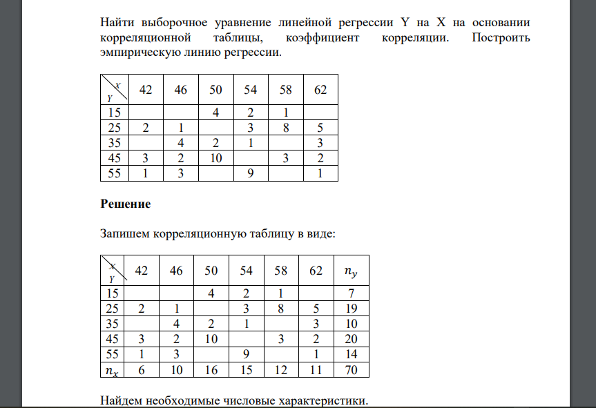 Найти выборочное уравнение линейной регрессии Y на X на основании корреляционной таблицы, коэффициент корреляции. Построить эмпирическую