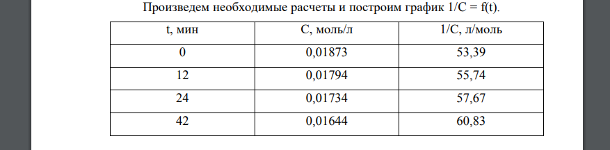 Образование некоторого вещества, протекающее по уравнению А + В = АВ, является реакцией второго порядка