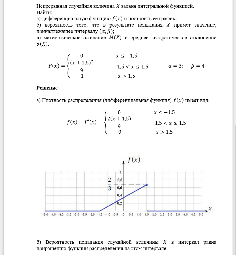 Непрерывная случайная величина 𝑋 задана интегральной функцией. Найти: а) дифференциальную функцию 𝑓(𝑥) и построить ее график