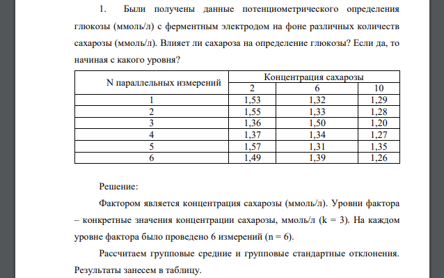 Были получены данные потенциометрического определения глюкозы с ферментным электродом на фоне различных количеств сахарозы