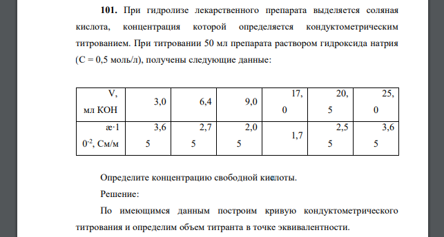 При гидролизе лекарственного препарата выделяется соляная кислота, концентрация которой определяется кондуктометрическим титрованием