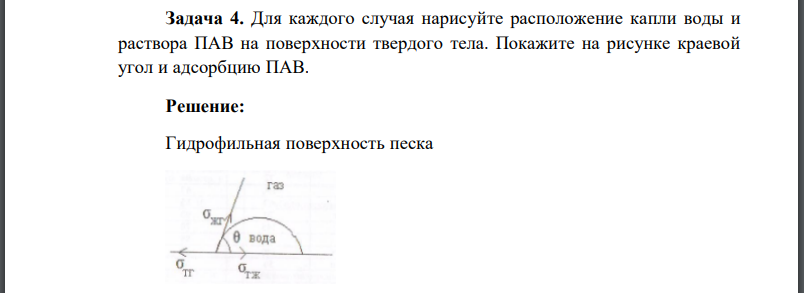 Для каждого случая нарисуйте расположение капли воды и раствора ПАВ на поверхности