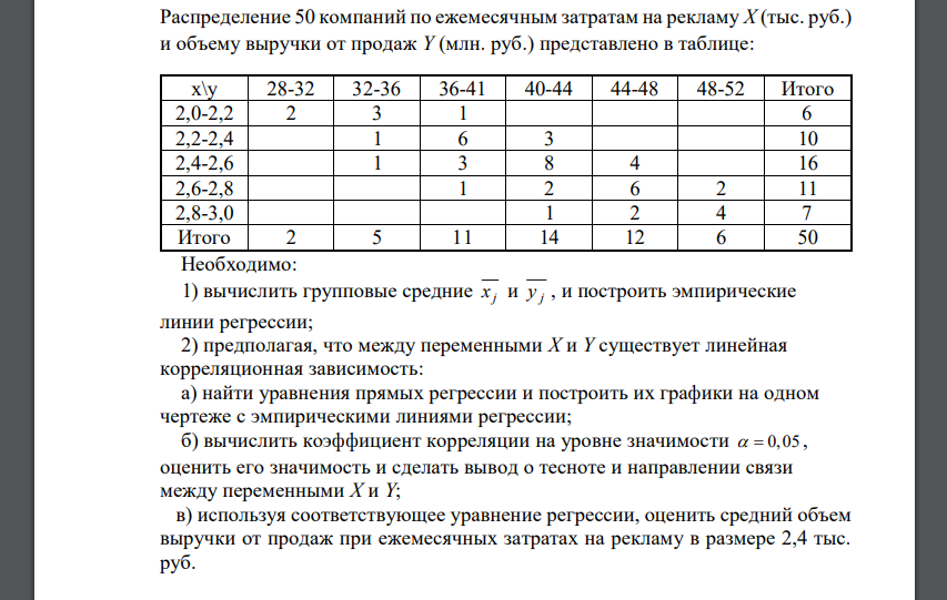 Распределение 50 компаний по ежемесячным затратам на рекламу Х (тыс. руб.) и объему выручки от продаж Y (млн. руб.) представлено