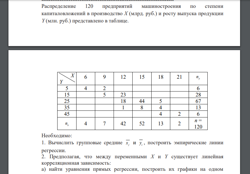 Распределение 120 предприятий машиностроения по степени капиталовложений в производство X (млрд. руб.) и росту выпуска продукции