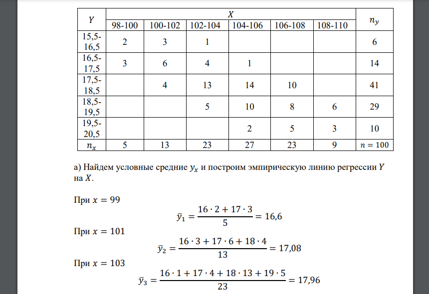 При обследовании детей четырехлетнего возраста получено распределение их по росту 𝑋 (см.) и массе 𝑌 (кг.). а) Найти условные средние