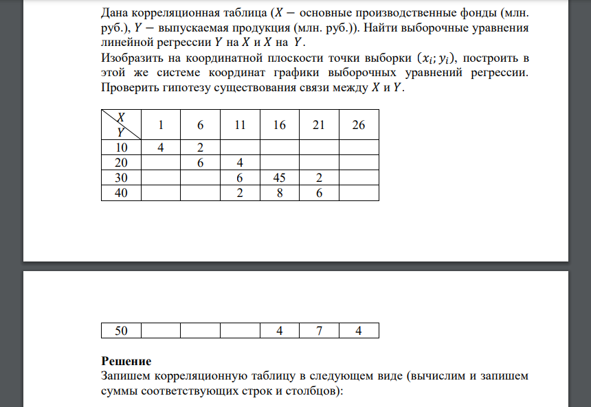 Дана корреляционная таблица (𝑋 − основные производственные фонды (млн. руб.), 𝑌 − выпускаемая продукция