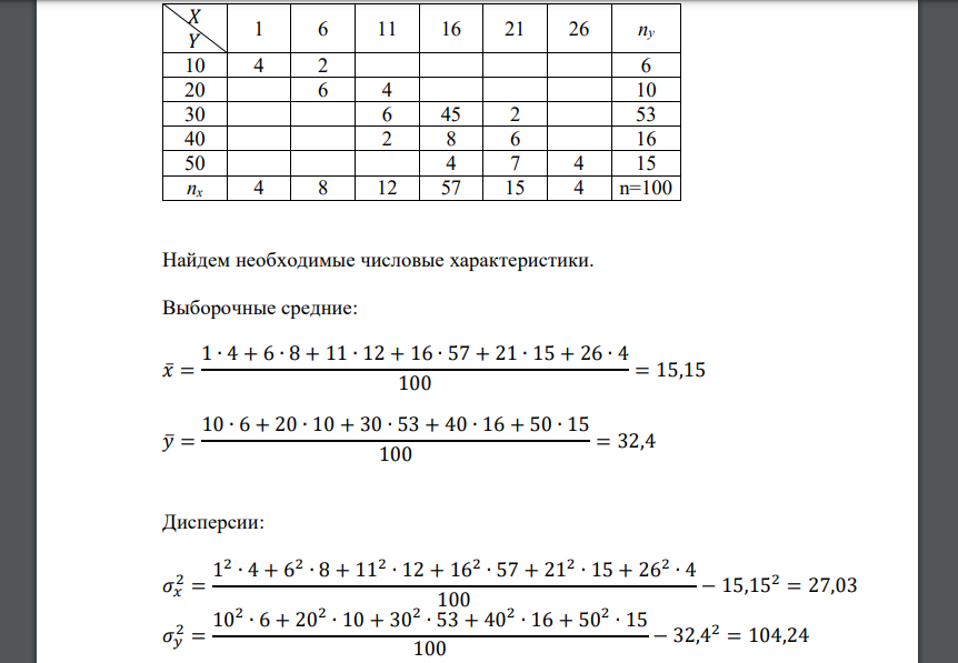 Дана корреляционная таблица (𝑋 − основные производственные фонды (млн. руб.), 𝑌 − выпускаемая продукция