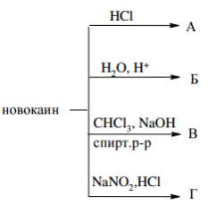 Заполните схему реакций, назовите соединения: