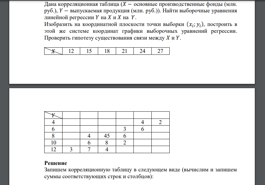 Дана корреляционная таблица (𝑋 − основные производственные фонды (млн. руб.), 𝑌 − выпускаемая продукция (млн. руб.)). Найти выборочные