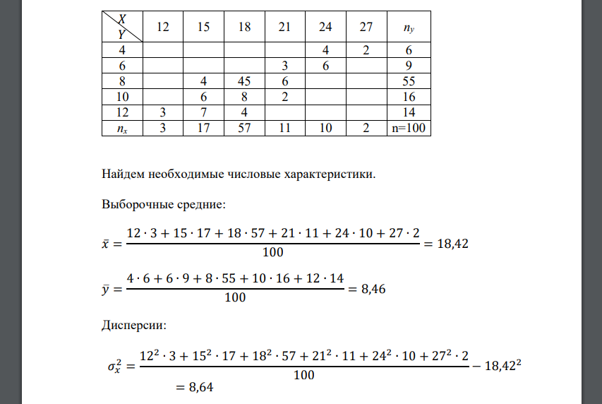 Дана корреляционная таблица (𝑋 − основные производственные фонды (млн. руб.), 𝑌 − выпускаемая продукция (млн. руб.)). Найти выборочные