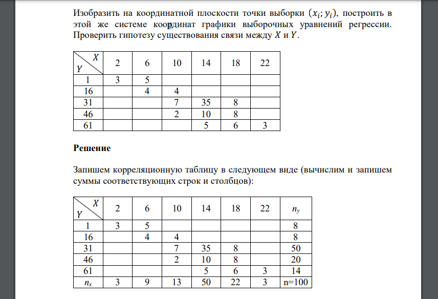 Дана корреляционная таблица (𝑋 − основные производственные фонды (млн. руб.), 𝑌 − выпускаемая продукция (млн. руб.)). Найти выборочные уравнения