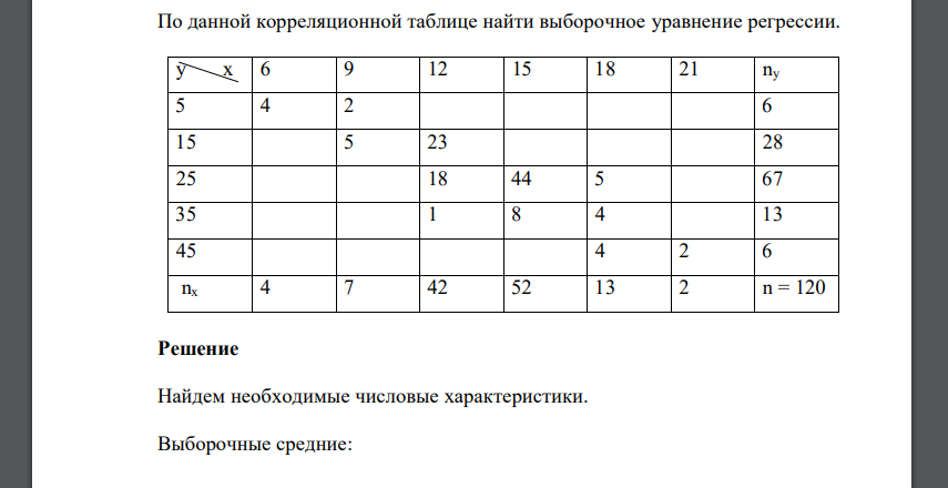 По данной корреляционной таблице найти выборочное уравнение регрессии. у х 6 9 12 15