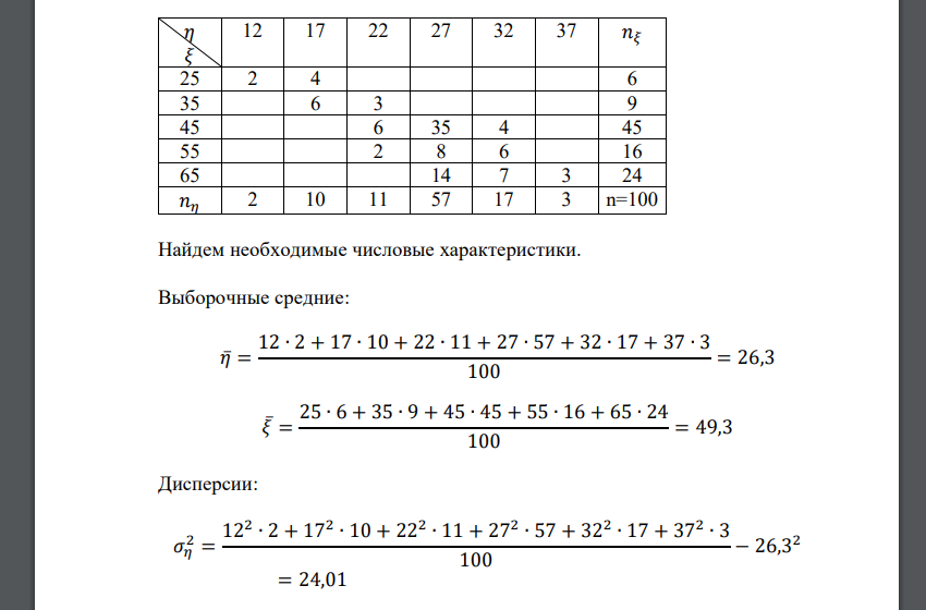 По корреляционной таблице найти уравнения прямых регрессий 𝜂 на 𝜉 и 𝜉 на 𝜂. Построить корреляционное поле и прямые регрессии. Оценить