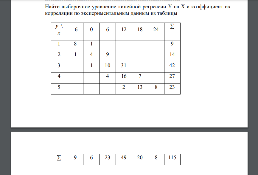Найти выборочное уравнение линейной регрессии Y на Х и коэффициент их корреляции по экспериментальным данным