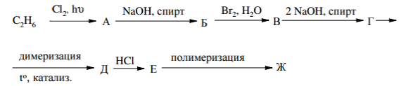 Заполните схему превращений, назовите продукты: