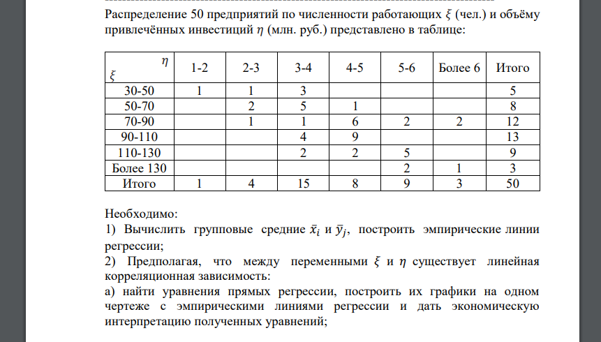 Распределение 50 предприятий по численности работающих 𝜉 (чел.) и объёму привлечённых инвестиций 𝜂 (млн. руб.) представлено