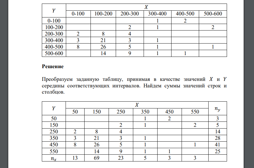 Для исследования зависимости величины 𝑌 от величины 𝑋 получено распределение, статистические данные сведены в таблицу. Предполагая, что