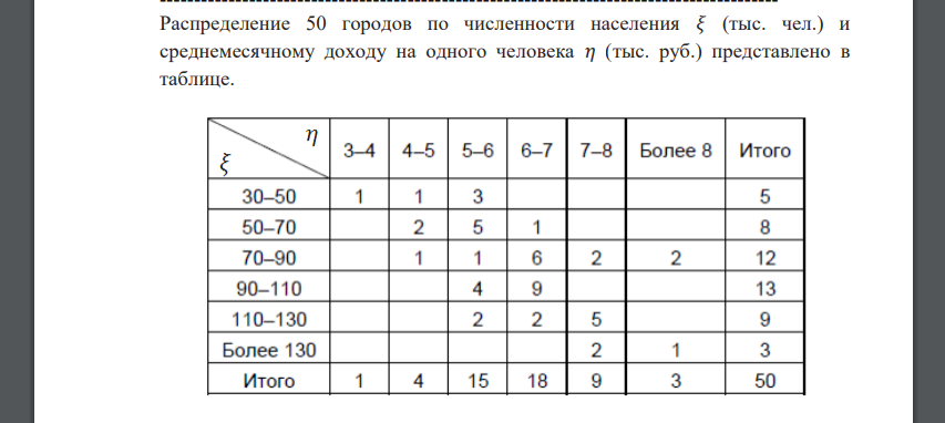 Распределение 50 городов по численности населения 𝜉 (тыс. чел.) и среднемесячному доходу на одного человека