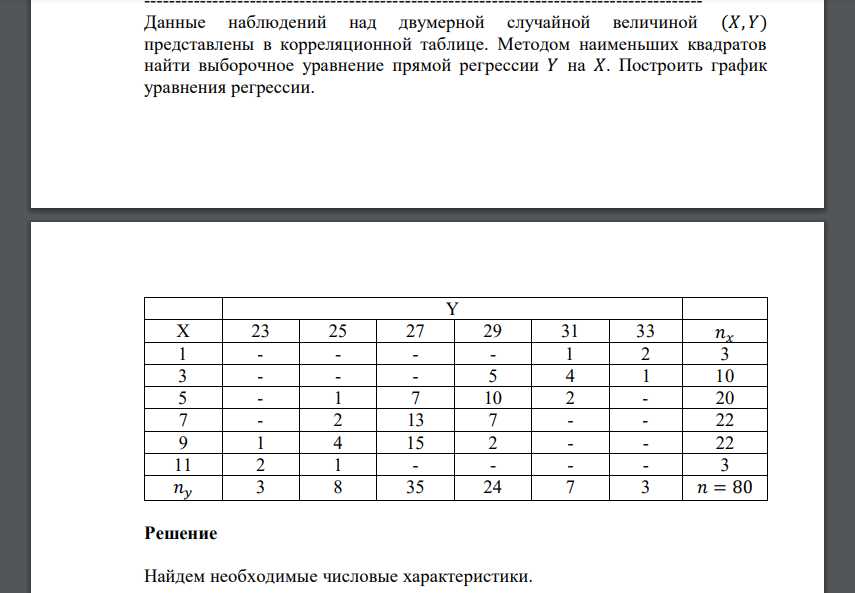 Данные наблюдений над двумерной случайной величиной (𝑋, 𝑌) представлены в корреляционной таблице. Методом наименьших квадратов