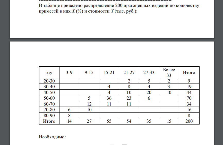 В таблице приведено распределение 200 драгоценных изделий по количеству примесей в них X (%) и стоимости Y (тыс. руб.)