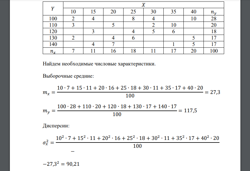 Найти выборочное уравнение линейной регрессии Y на X на основании